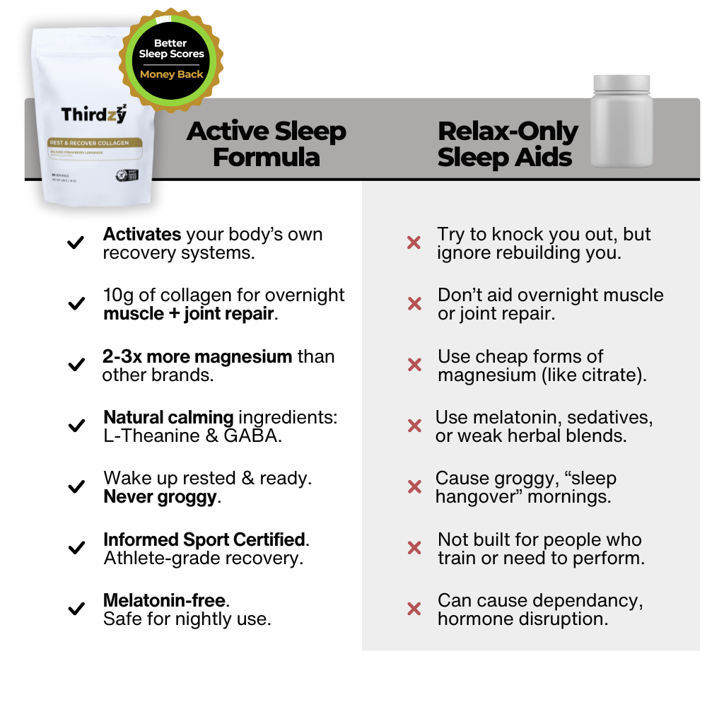 Rest & Recover | 7 Night | Strawberry Lemonade