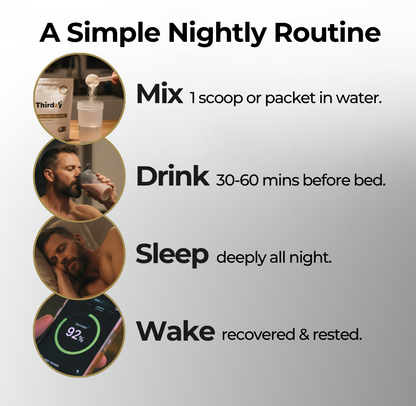 Chart showing simple steps for product use.